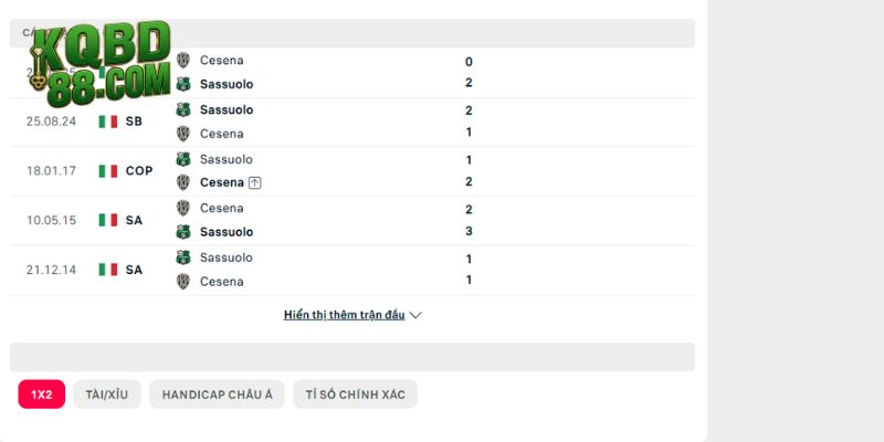 Lịch sử đụng độ giữa Sassuolo vs Cesena FC